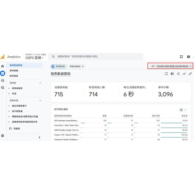 馬來西亞客戶‘’GSPS‘’流量測試報告 馬來西亞客戶‘’GSPS‘’流量測試報告
