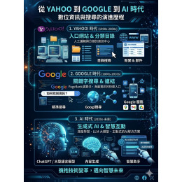 在AI搜尋時代全面來臨的當下,企業若仍依賴傳統曝光與廣告投放,將逐步失去市場競爭力。 在AI搜尋時代全面來臨的當下,企業若仍依賴傳統曝光與廣告投放,將逐步失去市場競爭力。