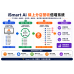 用 iSmart AI 打造線上分店，快速倍增營收與加盟效益