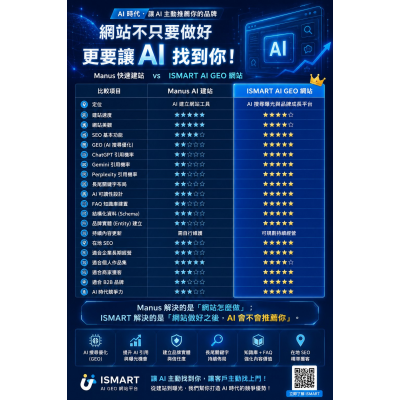 manus Ai跟iSmart AiGEO差異說明